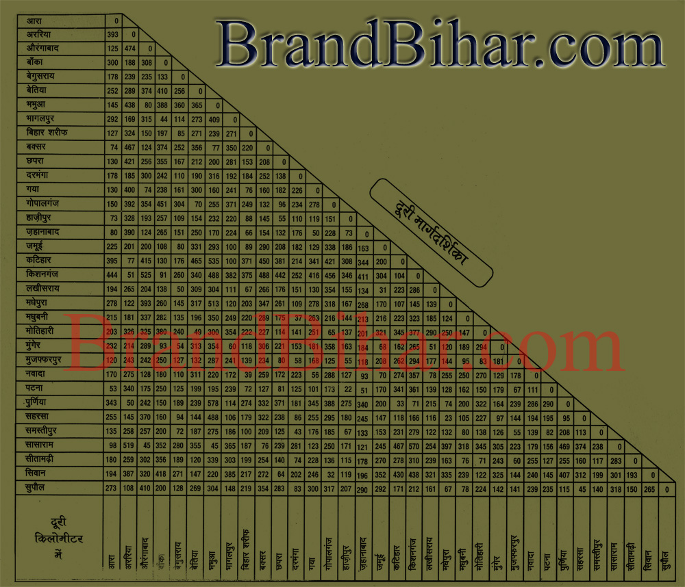 Road Map Of Bihar With Distance Bihar Distance Map, Map Of Bihar Distance