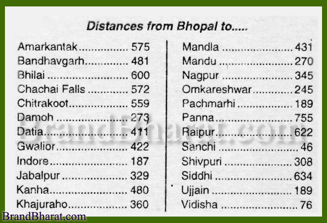 Madhya Pradesh Distance Chart