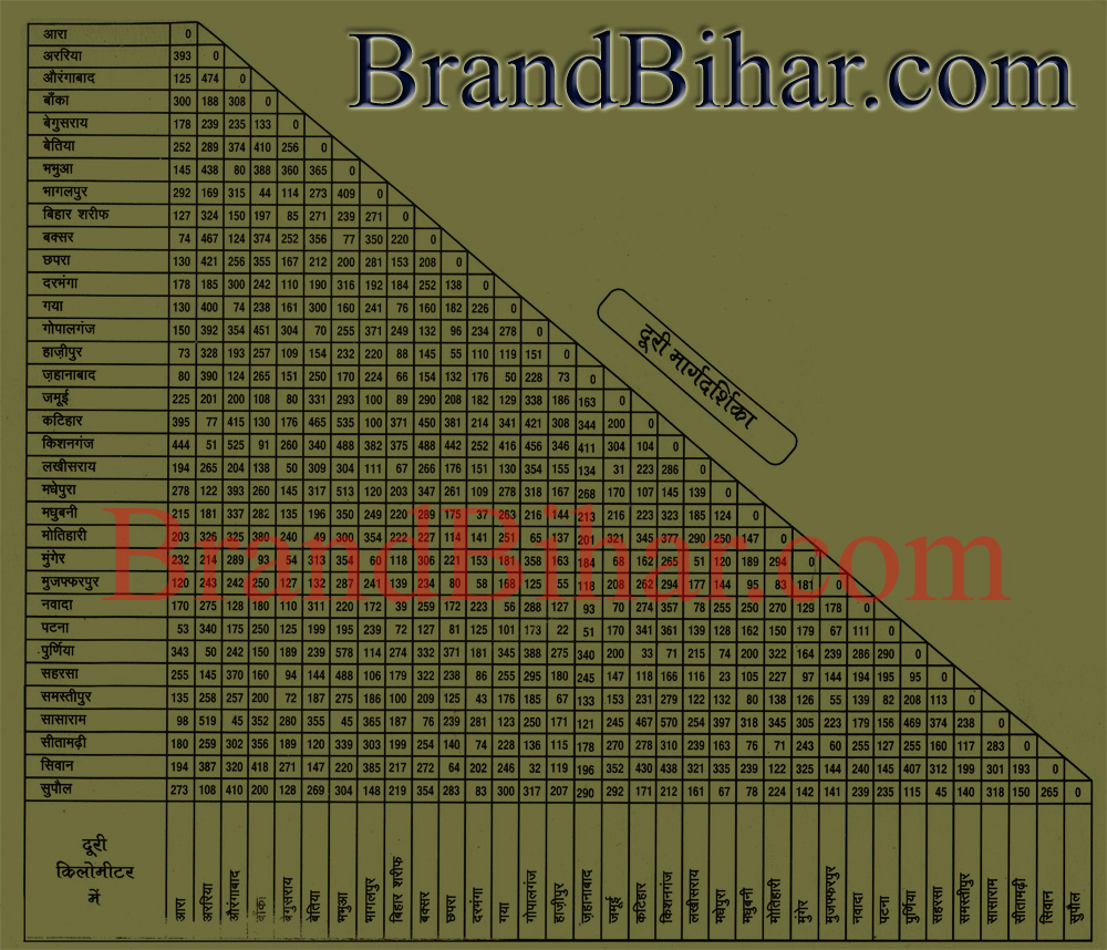 Distance Map of Bihar Distance Map, Map of Bihar Distance 